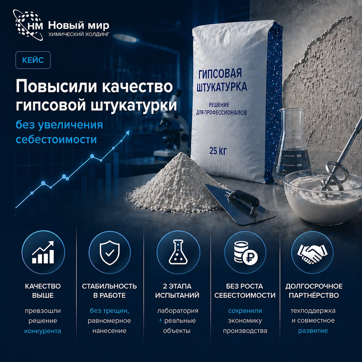 Как повысить качество гипсовой штукатурки без увеличения себестоимости