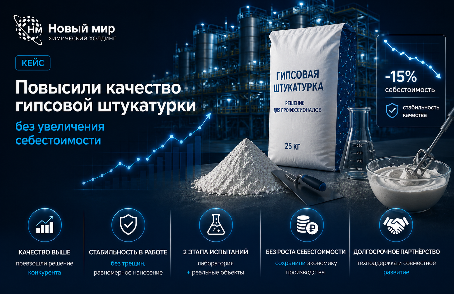 Как повысить качество гипсовой штукатурки без увеличения себестоимости